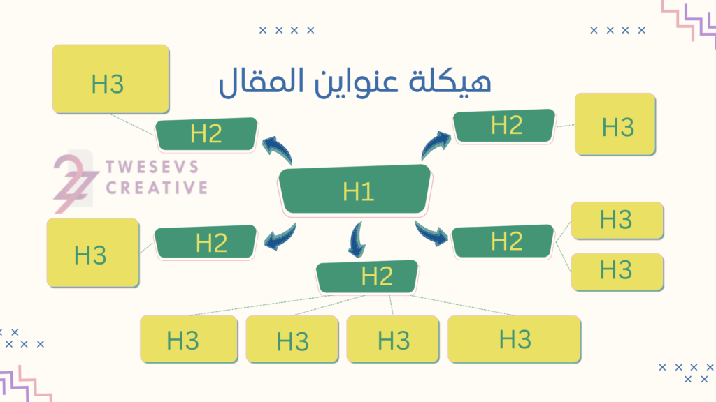 طريقة كتابة عنواين المقالات